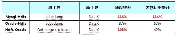 大数据 --> 淘宝异构数据源数据交换工具 DataX